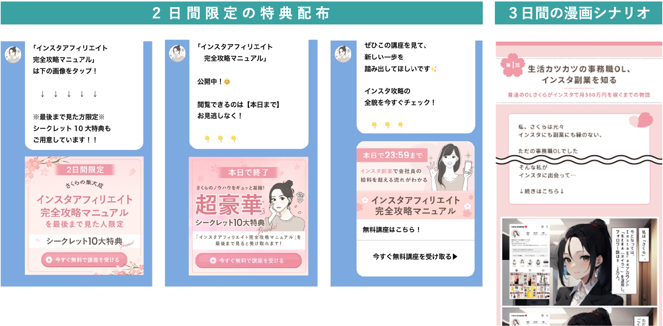 漫画シナリオ＋豊富な特典提供による個別相談誘致の設計
