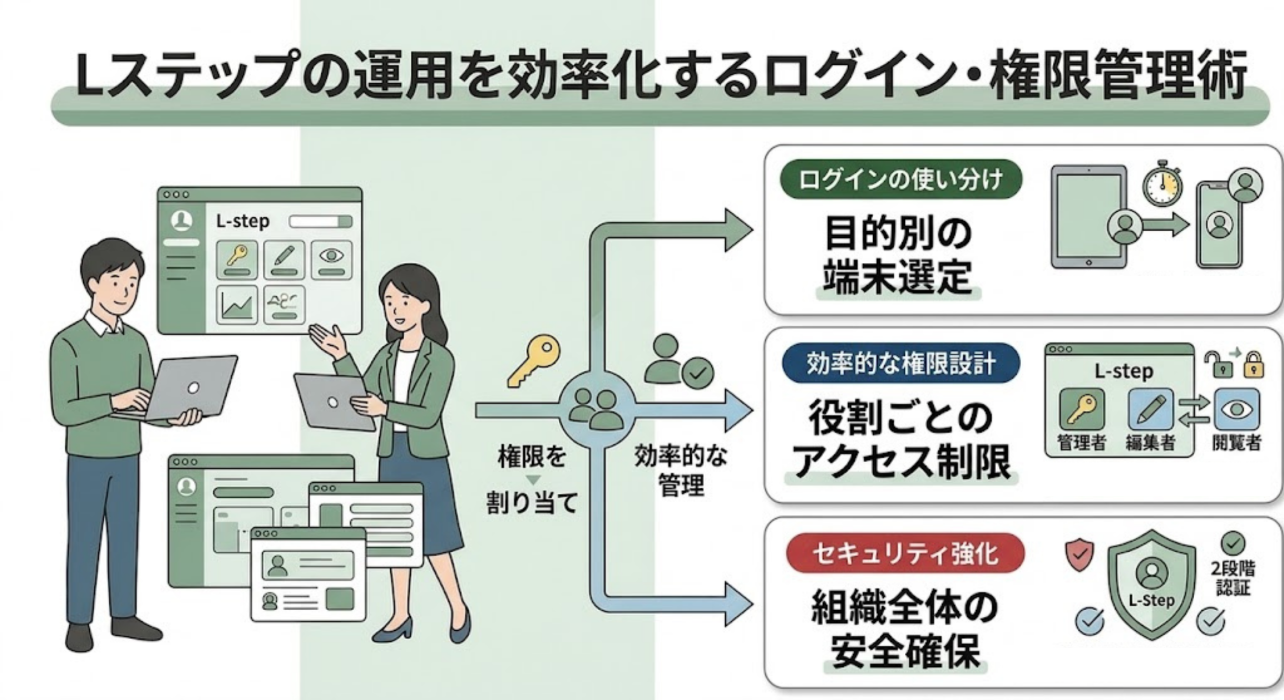 Lステップの運用の効率化
