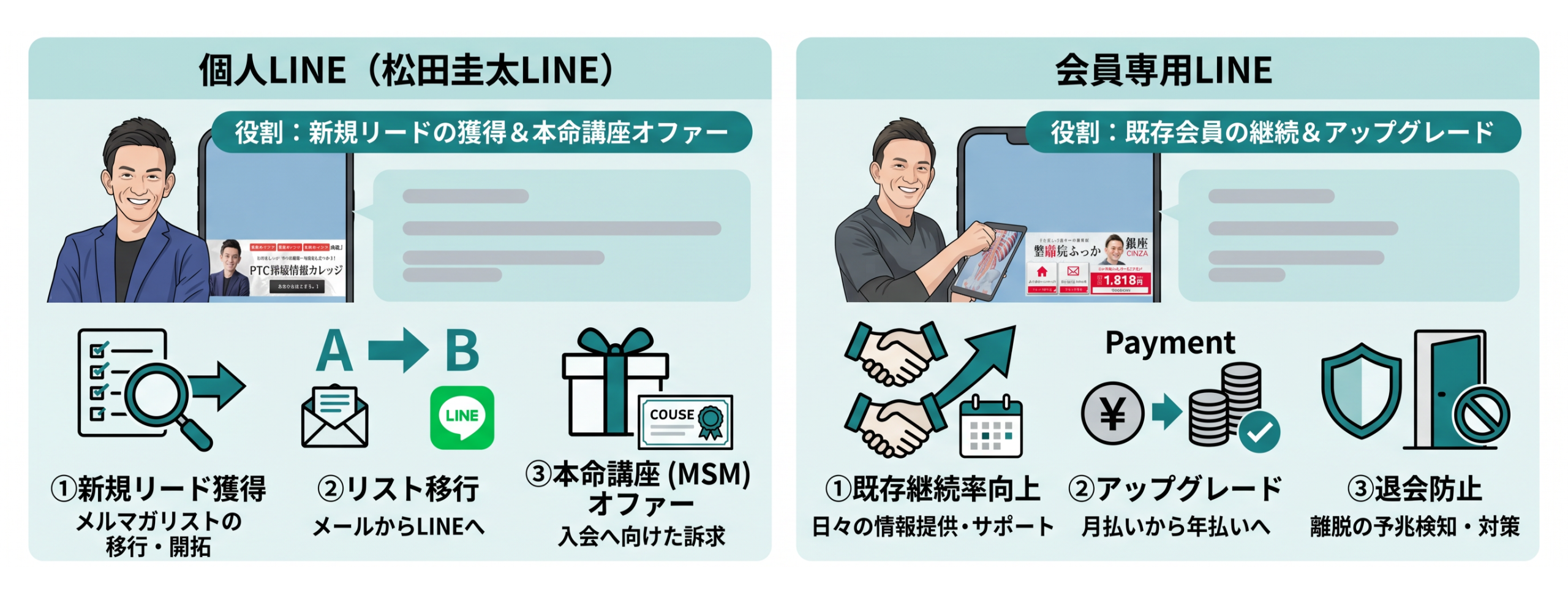 個人LINE×会員専用LINEの2アカウント並列運用イメージ