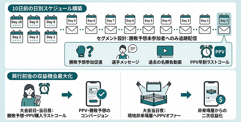 大会前10日間のカウントダウン配信スケジュール